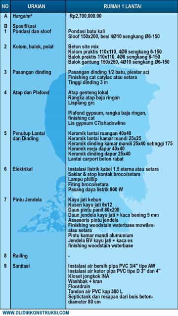 Jasa Bangun Rumah Banyumas Murah