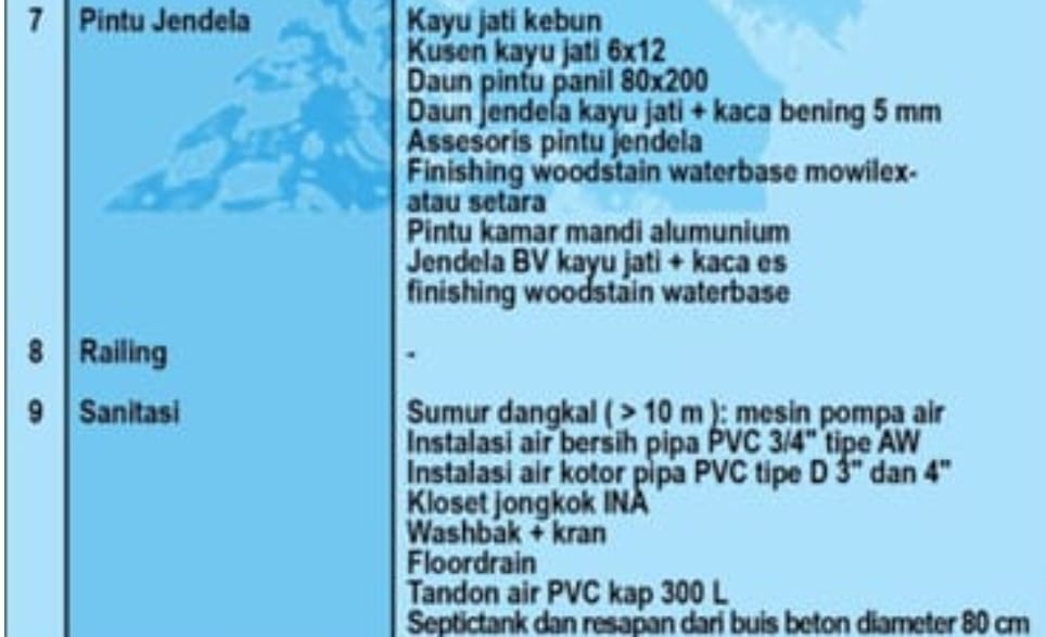 Kontraktor Rumah Sumur Bandung murah bergaransi