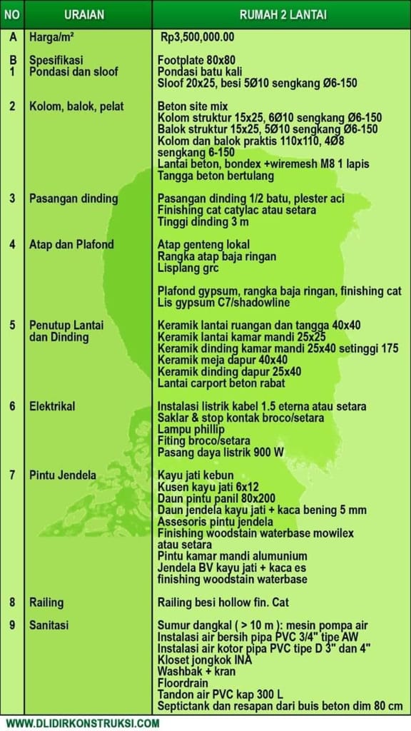 Jasa Bangun Rumah Terpercaya di Solo